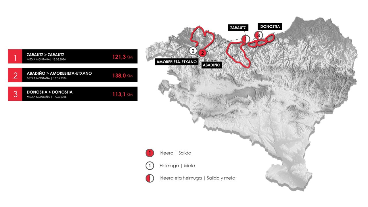 Ruta de Itzulia Mujeres 2026 Revelada