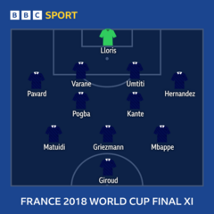 Ominous France Show Potential to be Les Bleus' Greatest