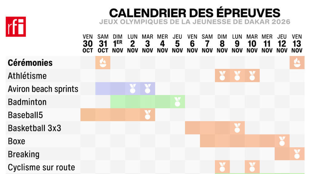 Juegos Olímpicos de la Juventud: Calendario Completo de Dakar 2026