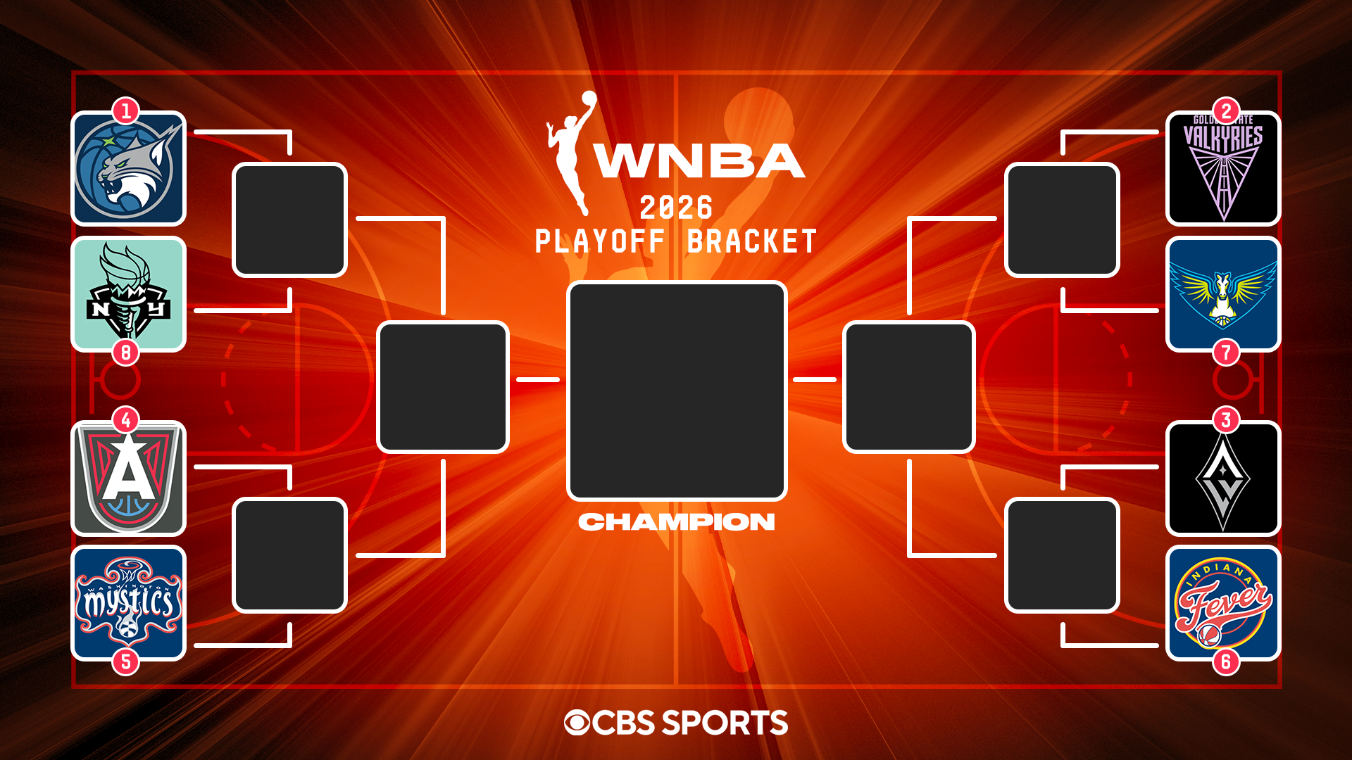 2026 WNBA Playoffs Bracket e cronograma confirmados