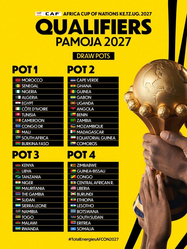 Revelados los Botes de Sorteo para las Eliminatorias de la AFCON 2027