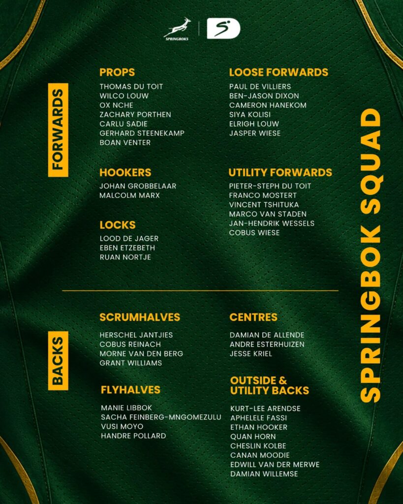 Erasmus Adopts Strategic Approach for Upcoming Rugby Matches
